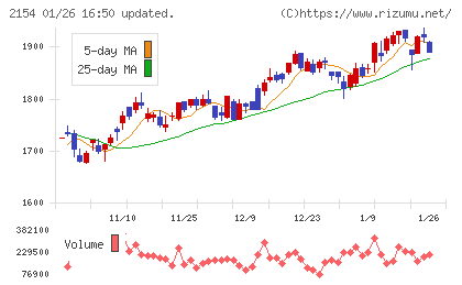 オープンアップグループチャート