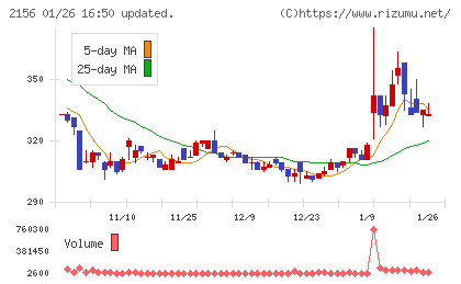 セーラー広告チャート
