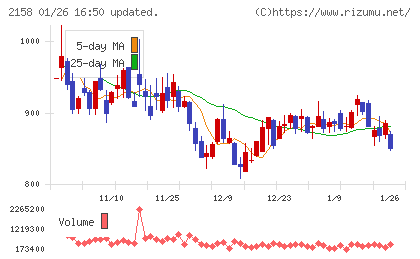 ＦＲＯＮＴＥＯチャート
