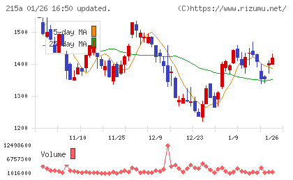 タイミーチャート