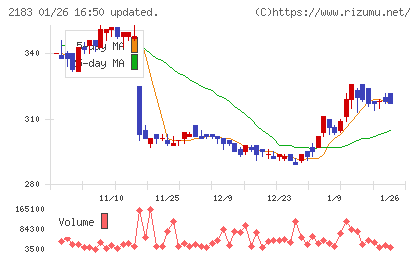 リニカルチャート