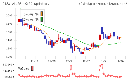 Ｌｉｂｅｒａｗａｒｅチャート