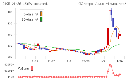 アミタホールディングスチャート