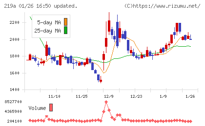 Ｈｅａｒｔｓｅｅｄチャート