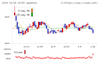 井村屋グループチャート