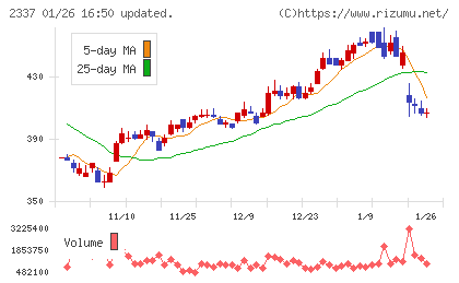 いちごチャート