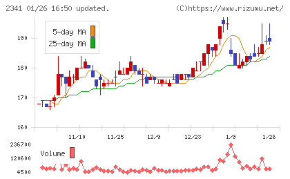 アルバイトタイムスチャート