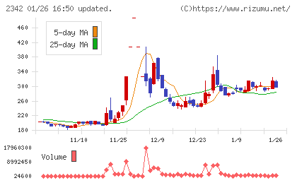 トランスジェニックグループチャート