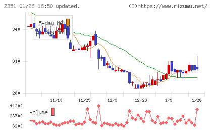 ＡＳＪチャート