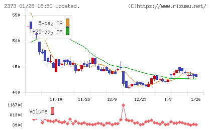 ケア２１チャート