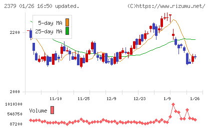 ディップチャート