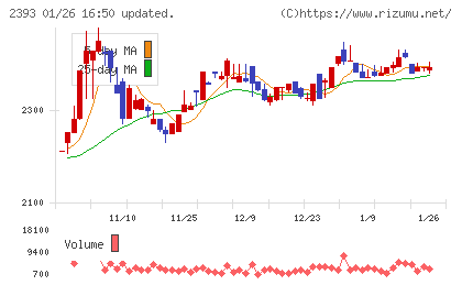 日本ケアサプライチャート