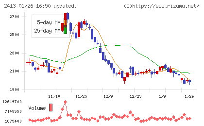 エムスリーチャート