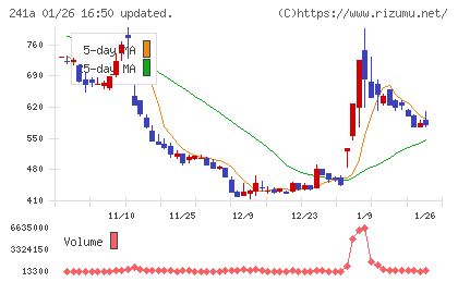 ＲＯＸＸチャート