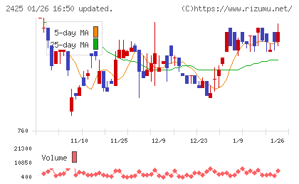 ケアサービスチャート