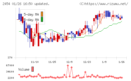 オールアバウトチャート