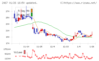ＶＬＣセキュリティチャート
