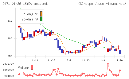 エスプールチャート