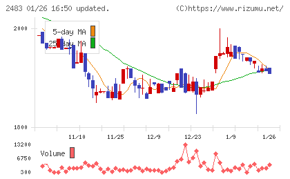 翻訳センターチャート