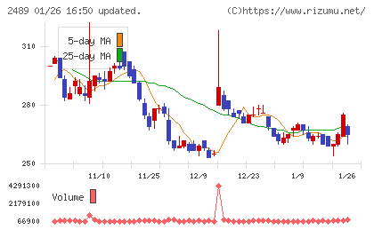 アドウェイズチャート
