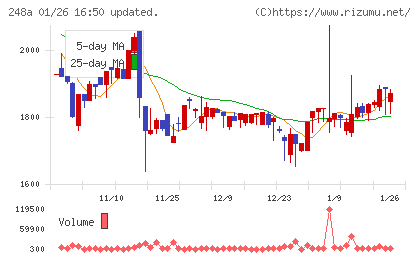 キッズスターチャート