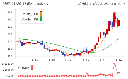 イメージ　ワンチャート