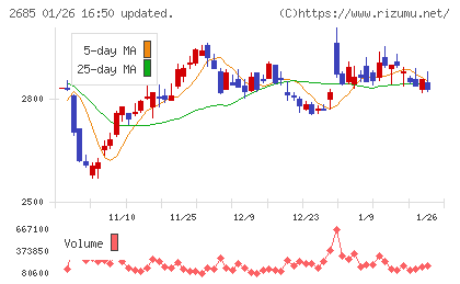 アンドエスティＨＤチャート
