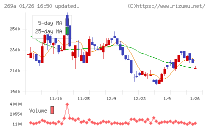 Ｓａｐｅｅｔチャート