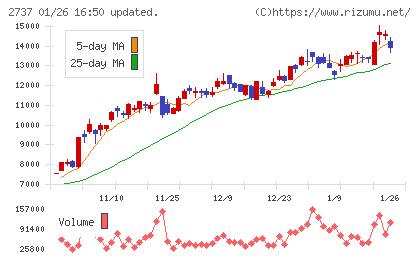 トーメンデバイスチャート