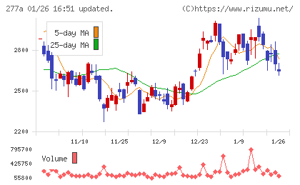 グロービングチャート