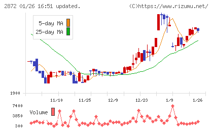 セイヒョーチャート