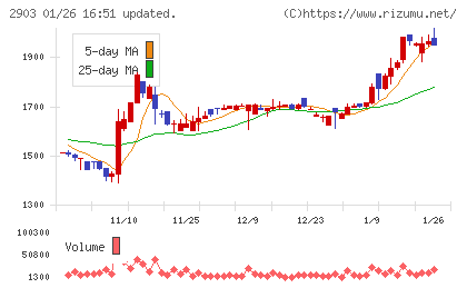 シノブフーズチャート