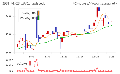 日本調理機チャート