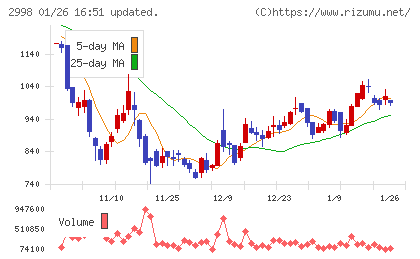 クリアルチャート