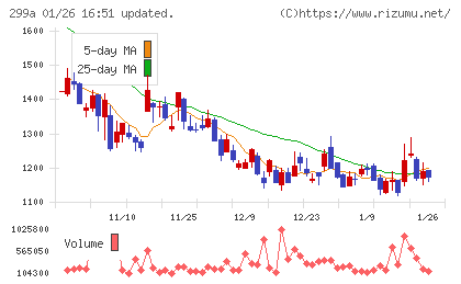 クラシルチャート
