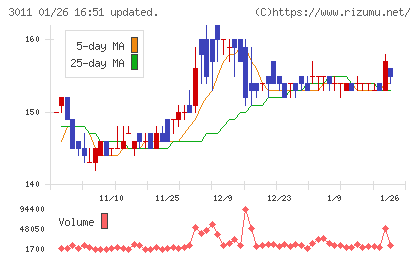 バナーズチャート