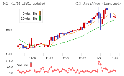 クリエイトチャート
