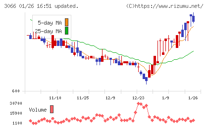 ＪＢイレブンチャート