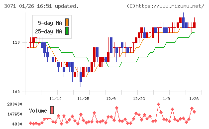 ストリームチャート