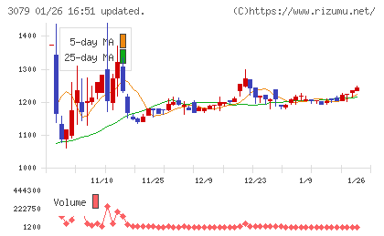 ディーブイエックスチャート