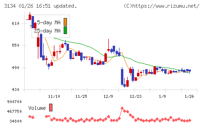 Ｈａｍｅｅチャート