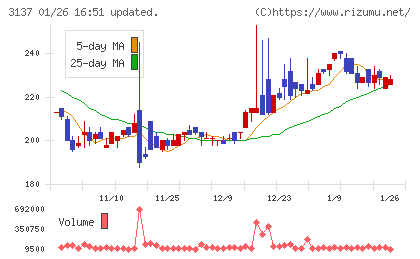 ファンデリーチャート