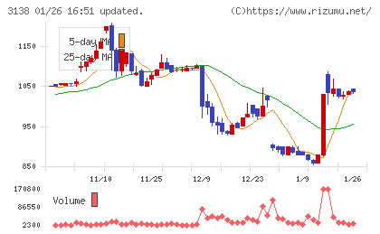 富士山マガジンサービスチャート
