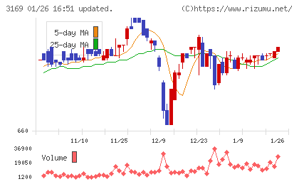 ミサワチャート