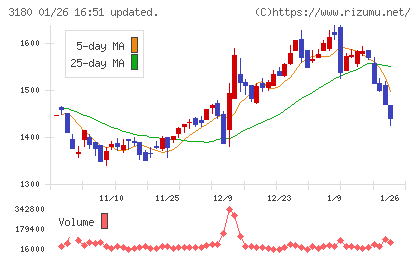 ビューティガレージチャート