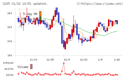 夢展望チャート