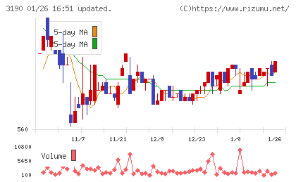 ホットマンチャート
