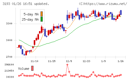 エターナルホスピタリティグループチャート