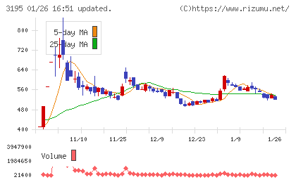 ジェネレーションパスチャート