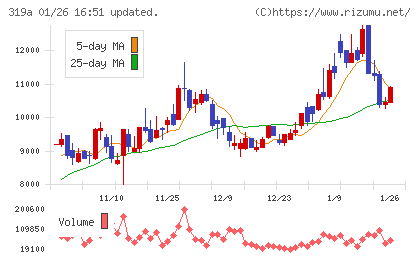 技術承継機構チャート